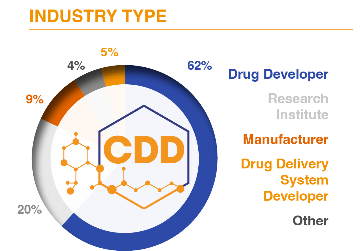 Industry type graphic