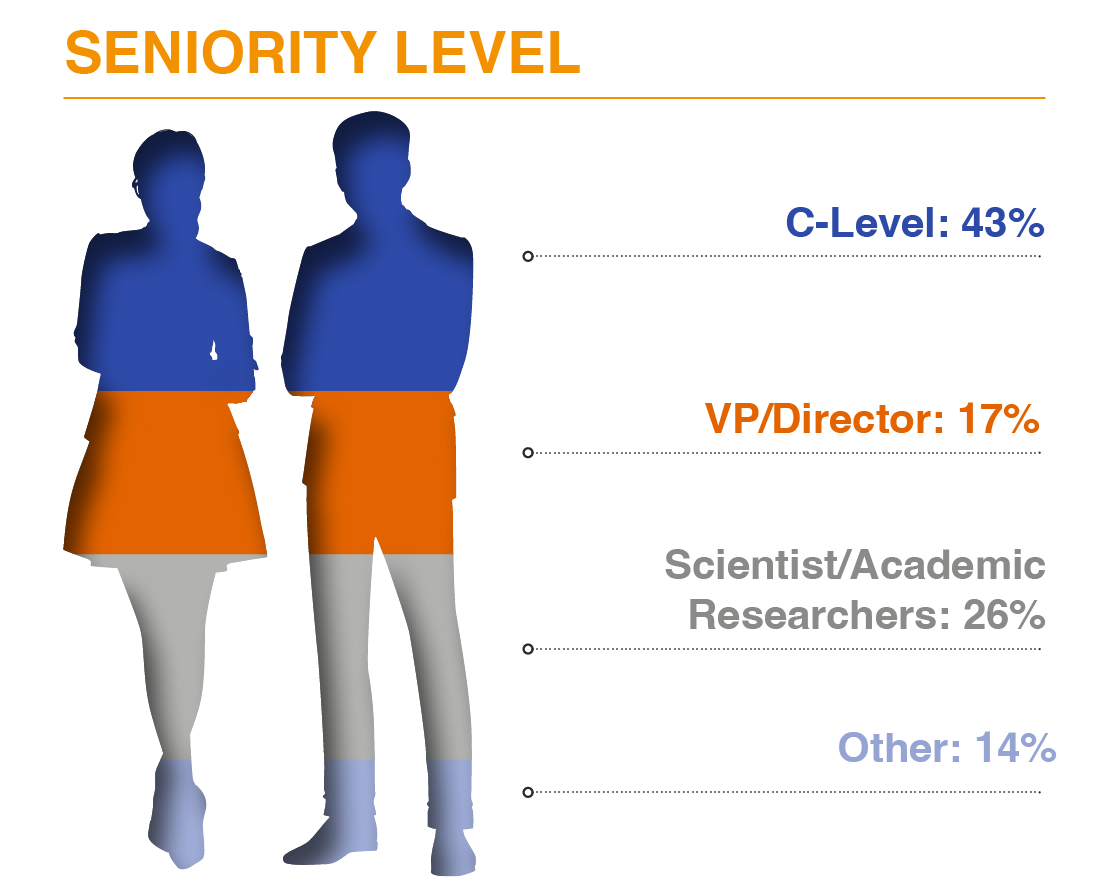 Seniority graphic